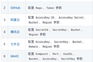 开源精选 – 超好用的微信Markdown编辑器推荐