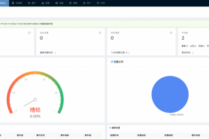给你推荐一款真的好用的开源数据库监控系统LEPUS