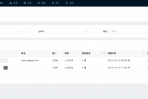 给你推荐一款真的好用的开源数据库监控系统LEPUS