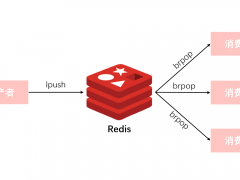 php使用redis实现消息队列实例