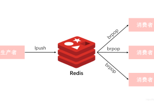php使用redis实现消息队列实例