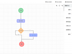 【开源推荐】web端workflow实现,使用jQueryUi+jsPlumb实现可嵌入项目二开