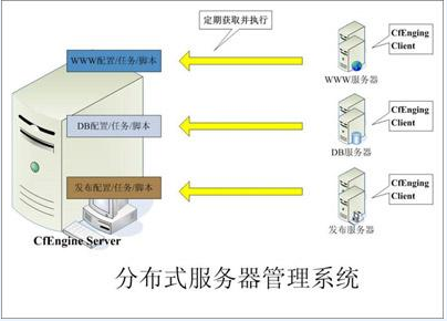 如何设计高性能系统 ？