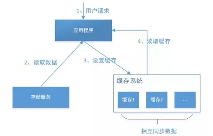 如何设计高性能系统 ？