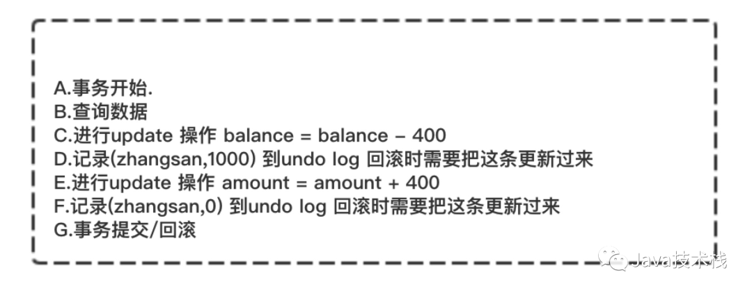 说说MySQL 事务的实现原理