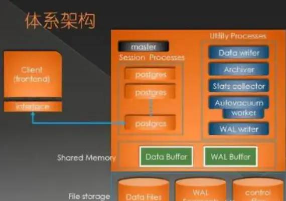 为什么mysql不建议执行超过3表以上的多表关联查询？