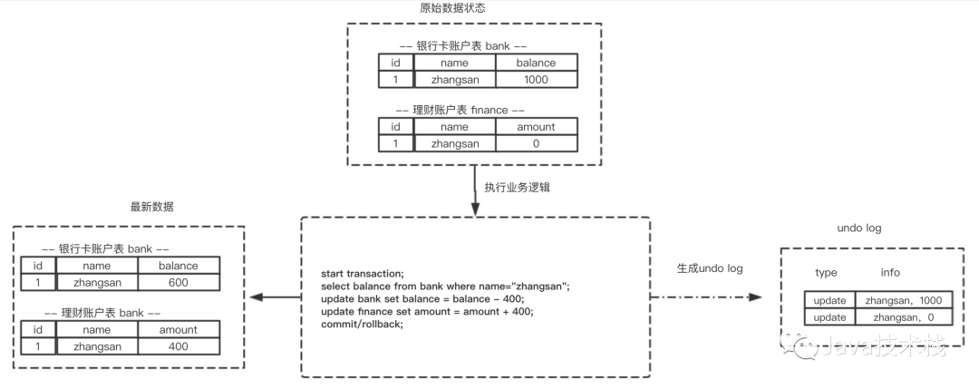 说说MySQL 事务的实现原理