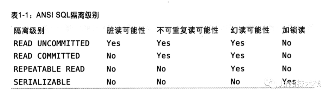 说说MySQL 事务的实现原理