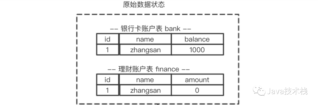 说说MySQL 事务的实现原理