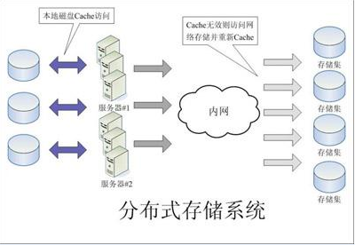 如何设计高性能系统 ？