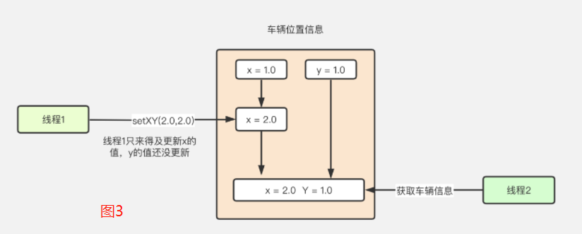 如何快速实现一个不可变类？