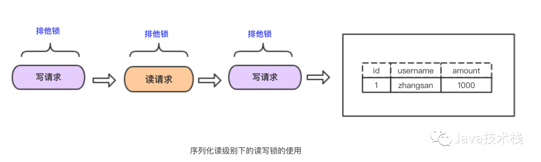 说说MySQL 事务的实现原理