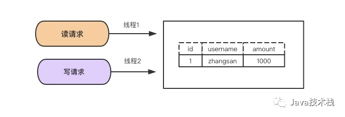 说说MySQL 事务的实现原理