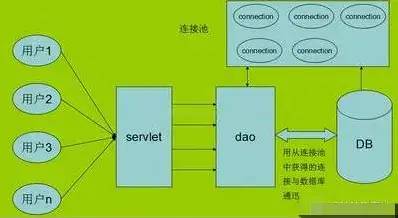 为什么mysql不建议执行超过3表以上的多表关联查询？