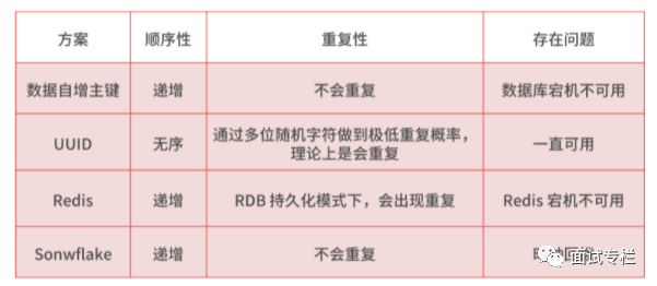 如何回答消息队列的丢失、重复与积压问题