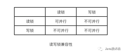 说说MySQL 事务的实现原理