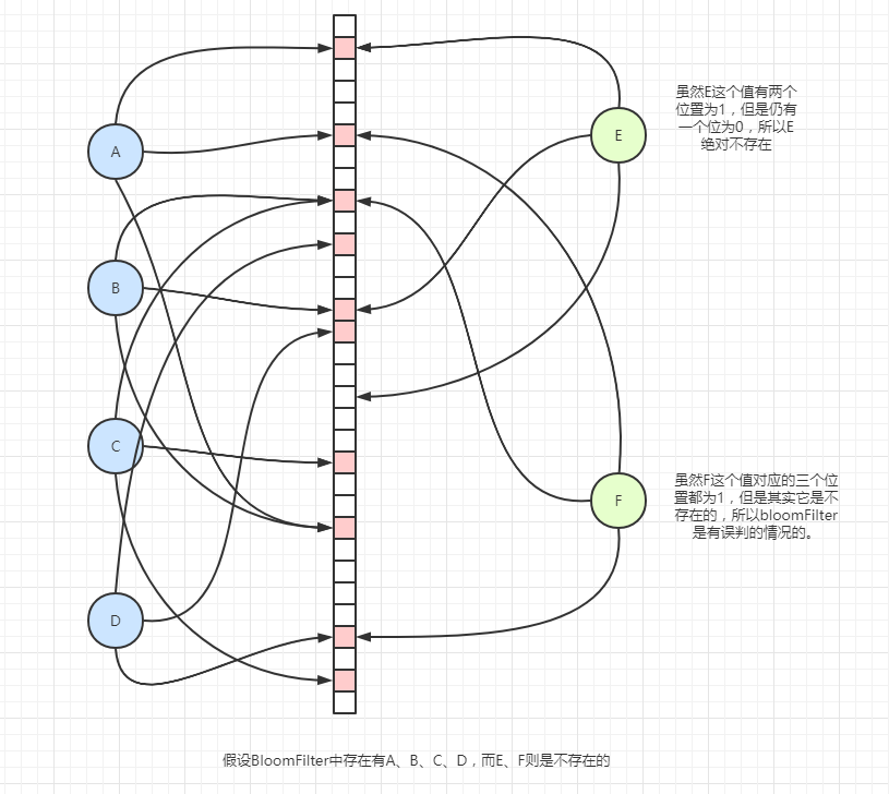 说说Redis的三大问题和解决方案