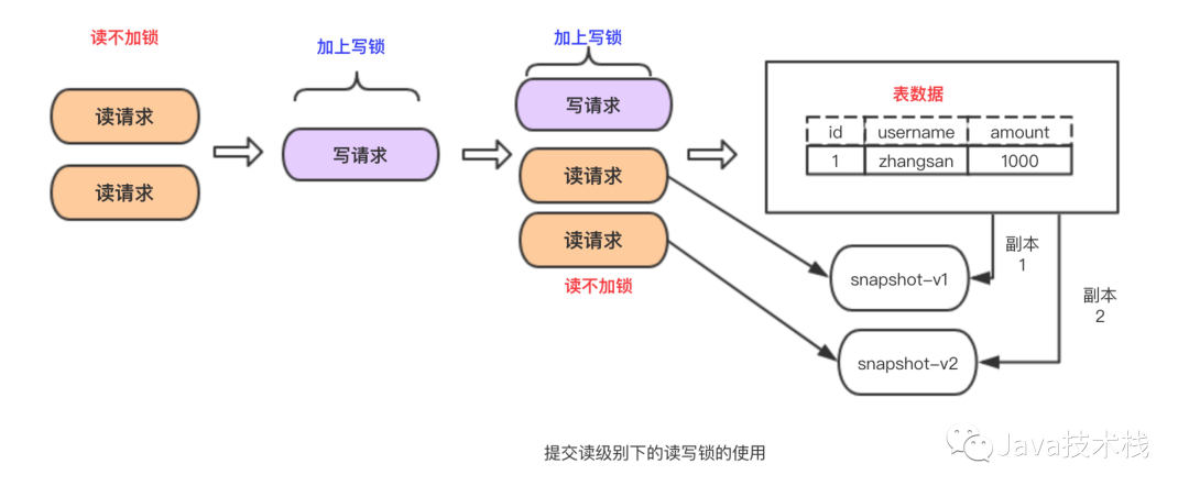 说说MySQL 事务的实现原理