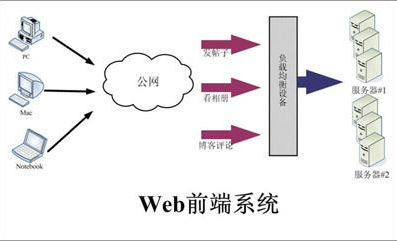 如何设计高性能系统 ？