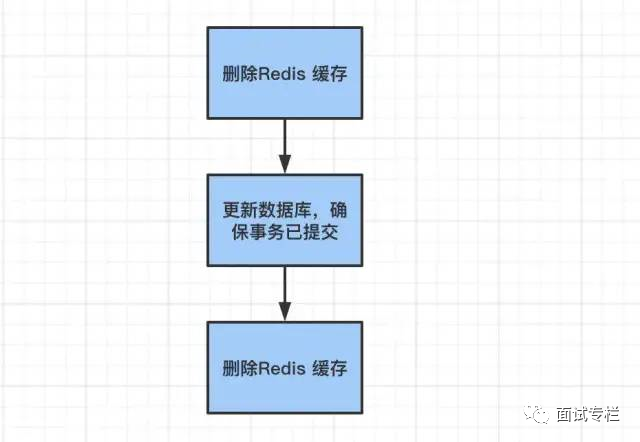 如何保证 Redis 缓存与数据库双写一致性？