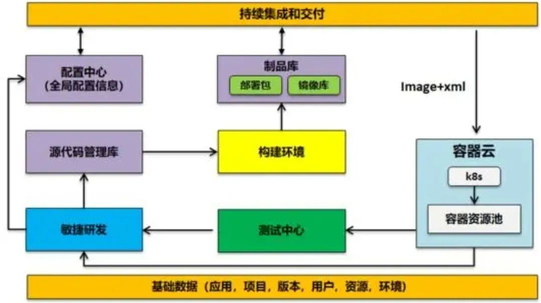 如何设计高性能系统 ？